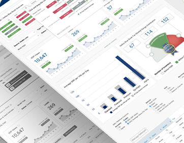Cox Auto product dashboard