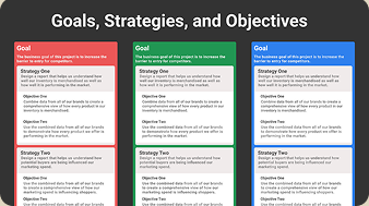 Goals, Strategies, and Objectives